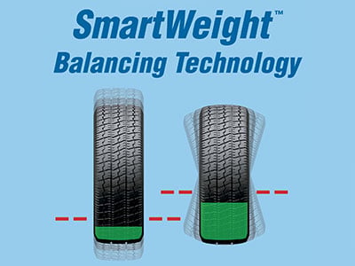 Smart Weight Wheel Balancing Technology 