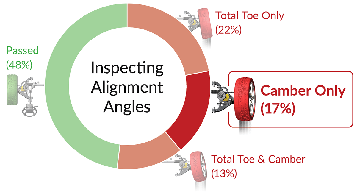 camber measurement exclusive on hunter quick check unmanned inspection system