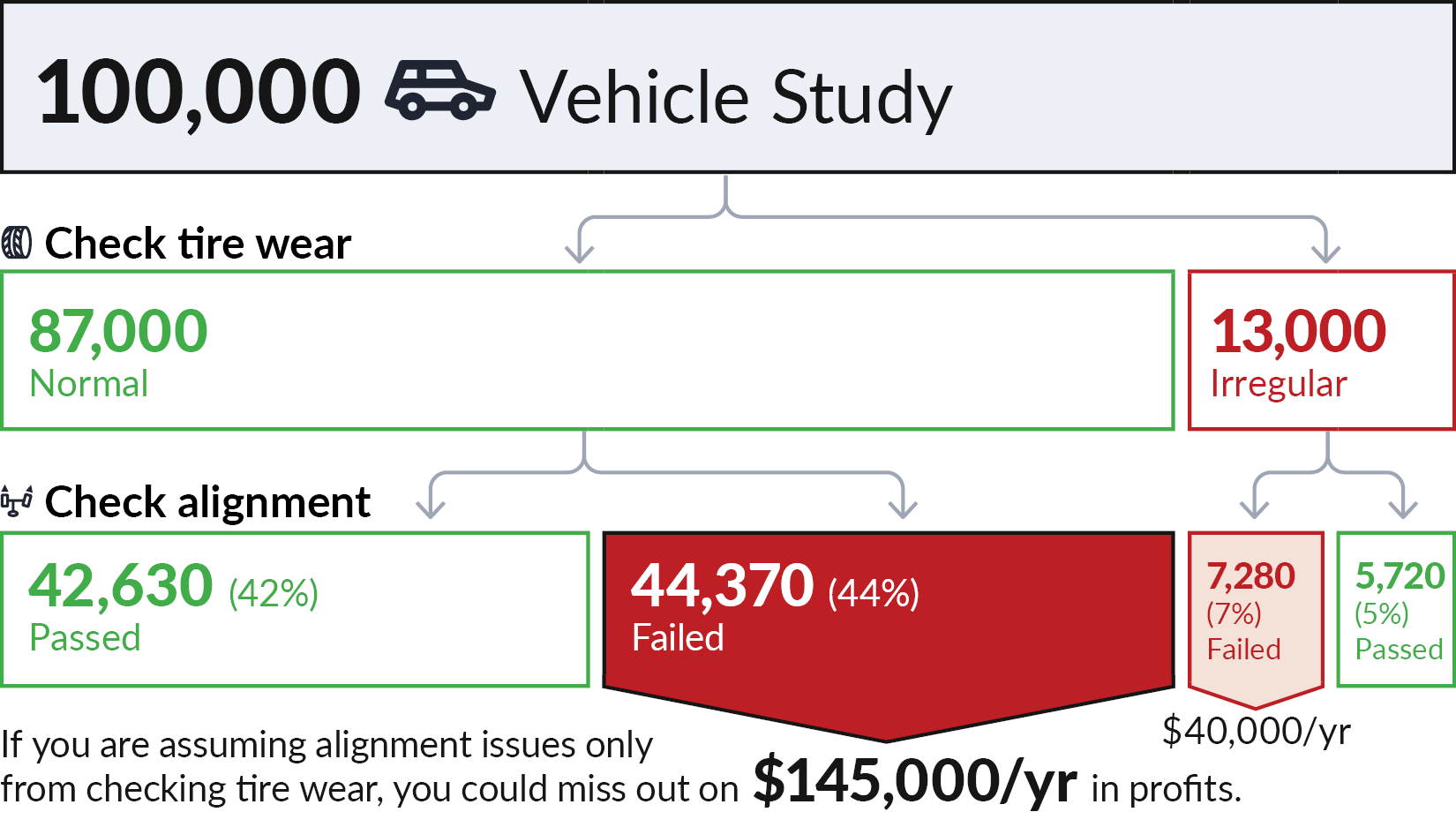 hunter quick check unmanned inspection system checking alignment versus assuming alignment from tire wear