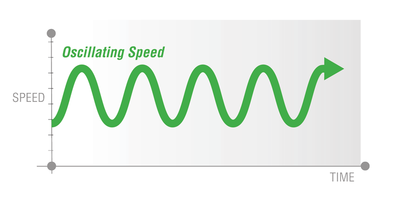 brake-speed-oscillating.png