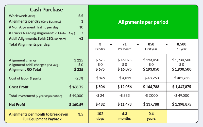 Aligning Sales Performance Levers - Profiles Intl Version 091611
