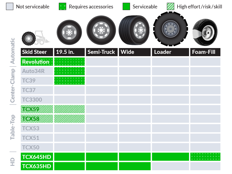 Choosing a Tire Changer Hunter Engineering Company®