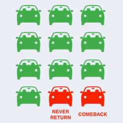 graphic showing happy vs unhappy customers through colors