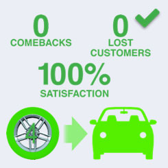 infographic demonstrating customer satisfaction