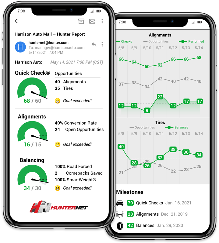hunternet 2 push reports daily reporting